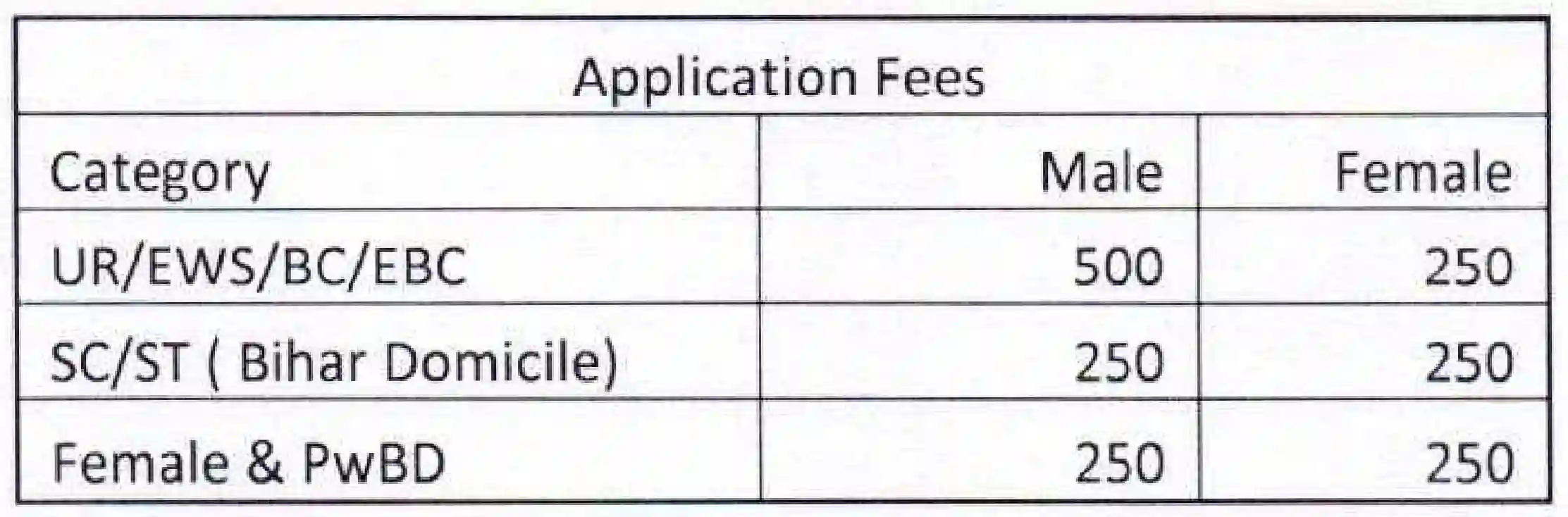 Panchayati Raj Vibhag Bharti 2024 पंचायती राज विभाग में 6570 पदों पर 10वीं पास के लिए निकली भर्ती