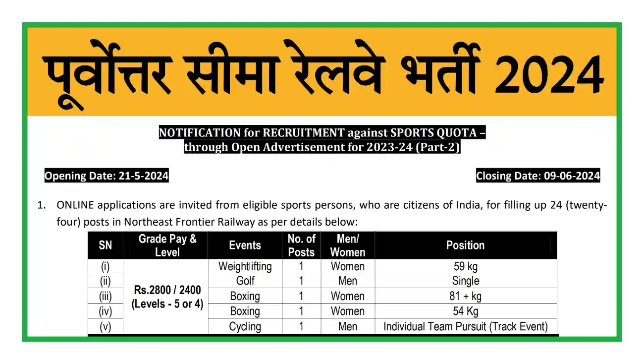 Northeast Frontier Railway Bharti 2024 पूर्वोत्तर सीमा रेलवे के पदों पर निकली भर्ती, योग्यता 10वीं, 12वीं पास