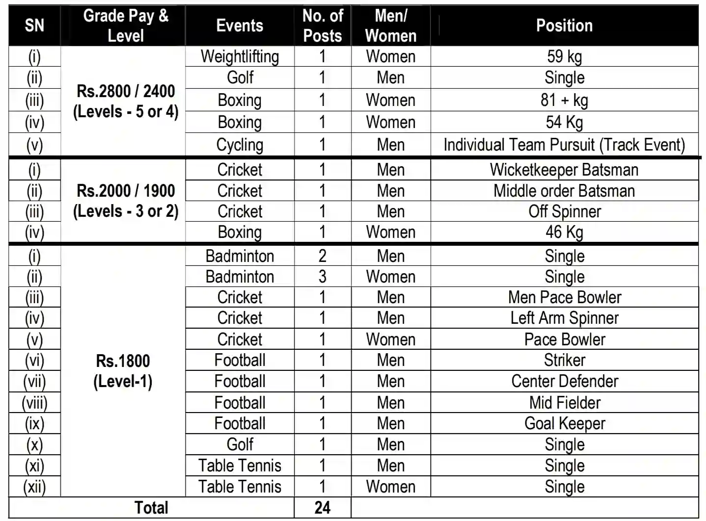 Northeast Frontier Railway Bharti 2024 पूर्वोत्तर सीमा रेलवे के पदों पर निकली भर्ती, योग्यता 10वीं, 12वीं पास