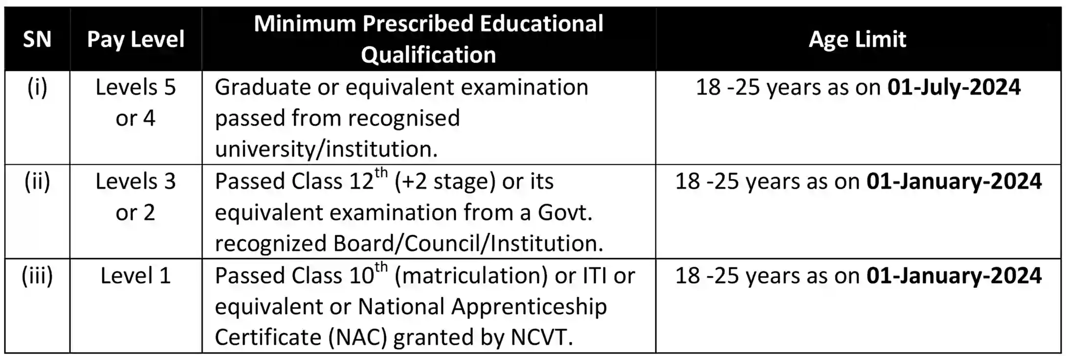 Northeast Frontier Railway Bharti 2024 पूर्वोत्तर सीमा रेलवे के पदों पर निकली भर्ती, योग्यता 10वीं, 12वीं पास