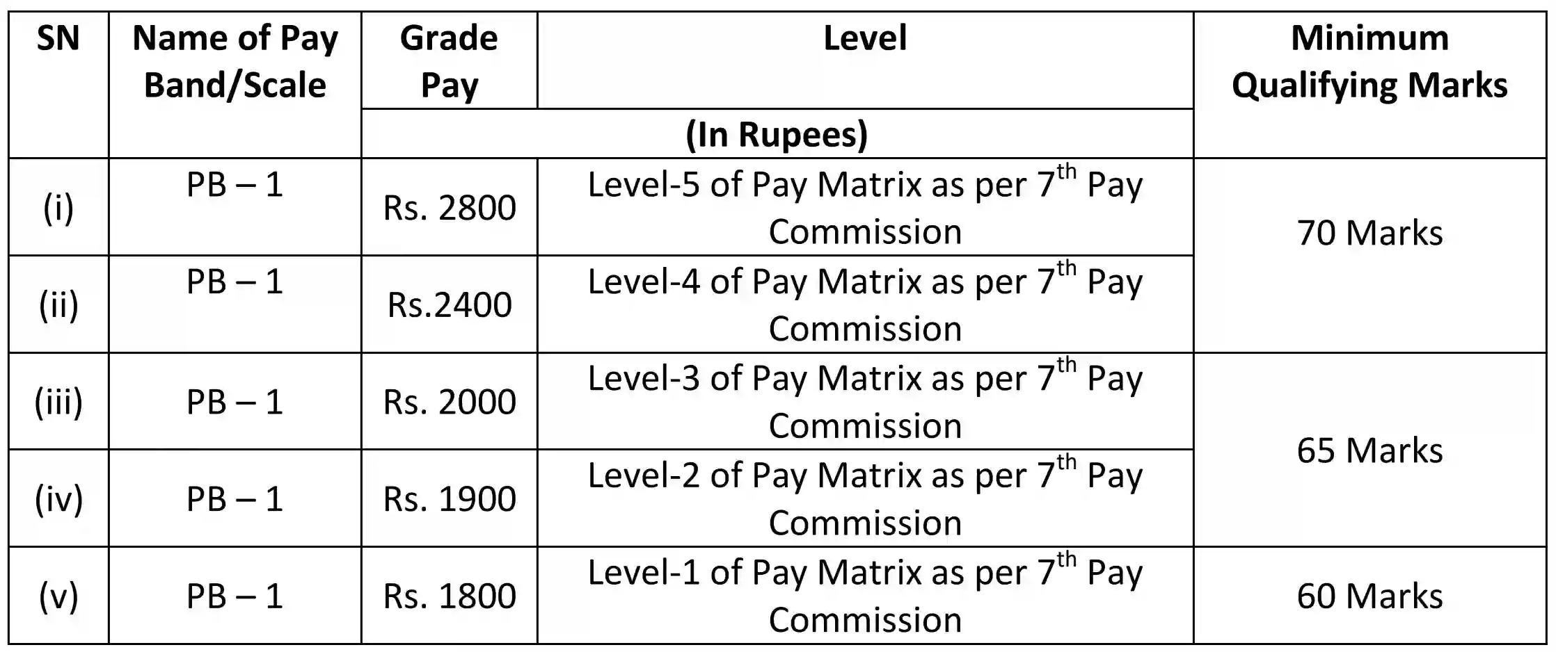 Railway Sports Quota Group D Recruitment 2024 रेलवे स्पोर्ट्स कोटा ग्रुप-डी के पदों पर निकली भर्ती, आवेदन शुरू