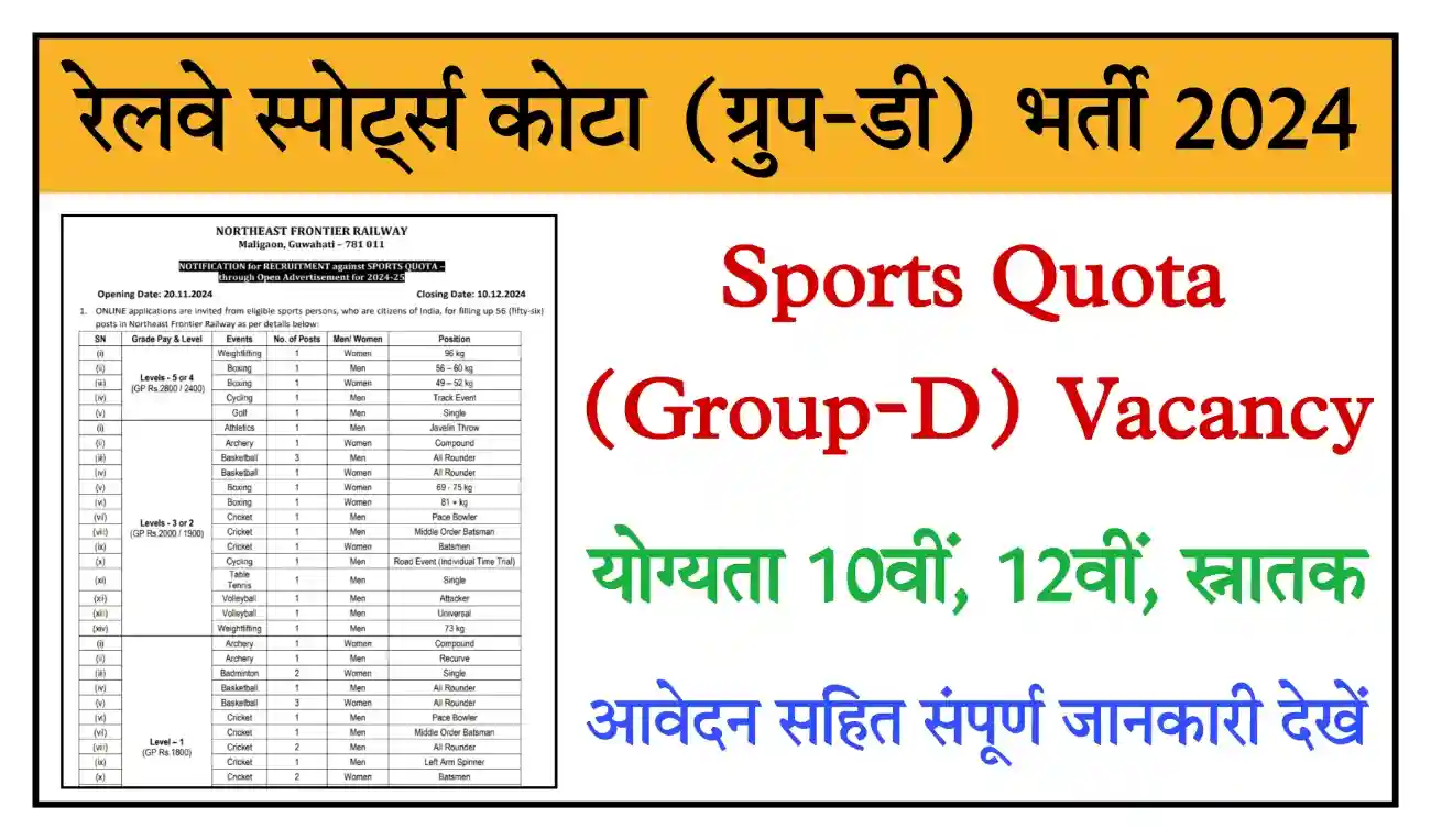 Railway Sports Quota Group D Recruitment 2024 रेलवे स्पोर्ट्स कोटा ग्रुप-डी के पदों पर निकली भर्ती, आवेदन शुरू
