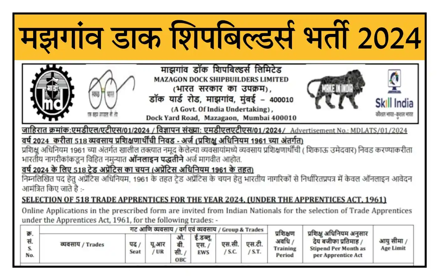 Mazagon Dock Shipbuilders Recruitment 2024 कक्षा 8वीं, 10वीं और ITI पास के लिए 518 पदों पर भर्ती