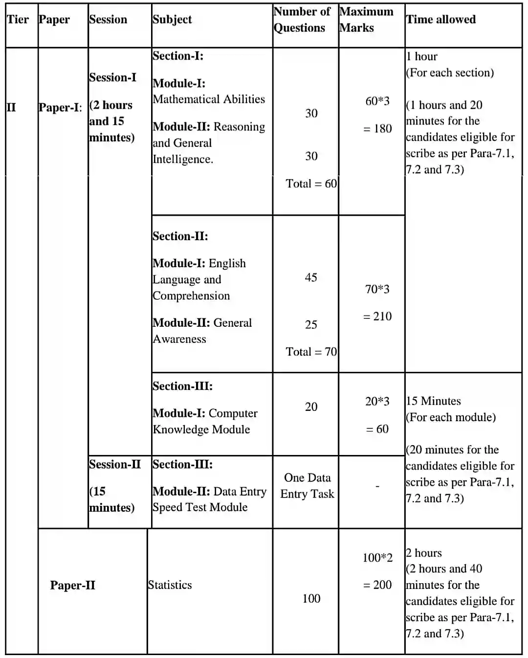 SSC CGL Admit Card 2025 एसएससी सीजीएल Tier-1 Admit Card और Application Status जारी @ssc.gov.in