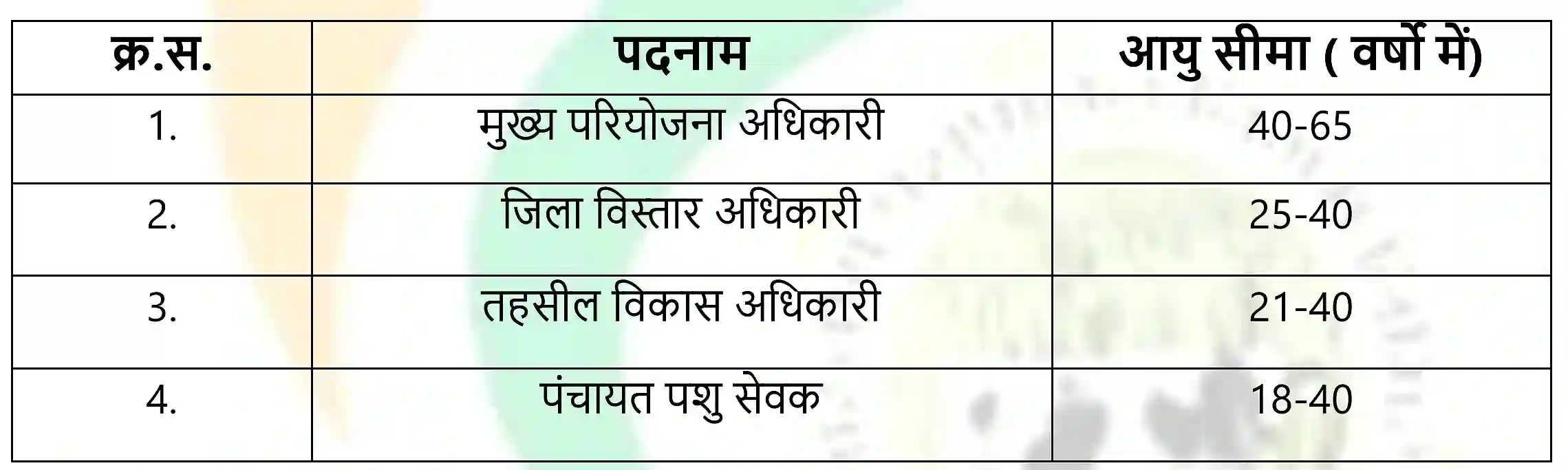 Bhartiya Pashupalan Bharti 2025 भारतीय पशुपालन के 12981 पदों पर निकली भर्ती, योग्यता 10वीं, 12वीं पास