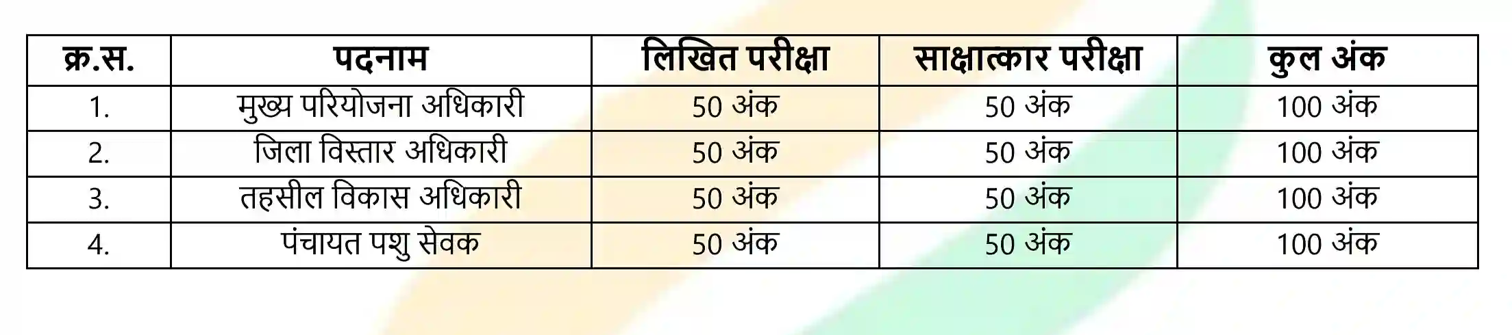 Bhartiya Pashupalan Bharti 2025 भारतीय पशुपालन के 12981 पदों पर निकली भर्ती, योग्यता 10वीं, 12वीं पास