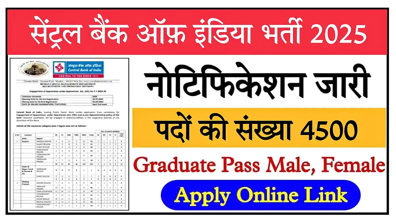 Central Bank Of India Bharti 2025 सेंट्रल बैंक में 4500 पदों पर बंपर भर्ती, आवेदन शुरू @centralbankofindia.co.in