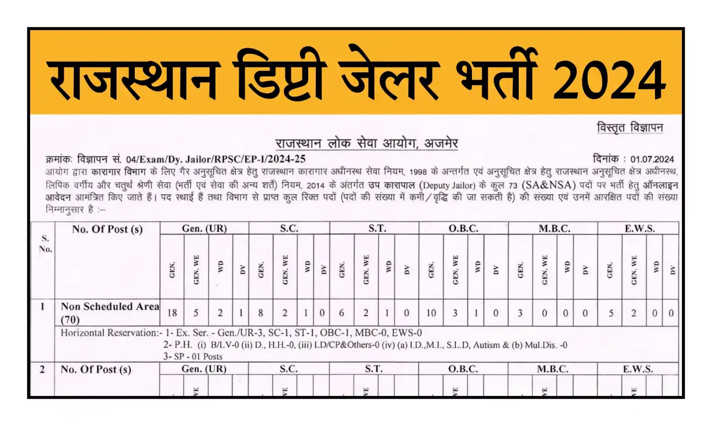 Rajasthan Deputy Jailor Bharti 2024 राजस्थान डिप्टी जेलर भर्ती का विज्ञापन जारी, आवेदन शुरू