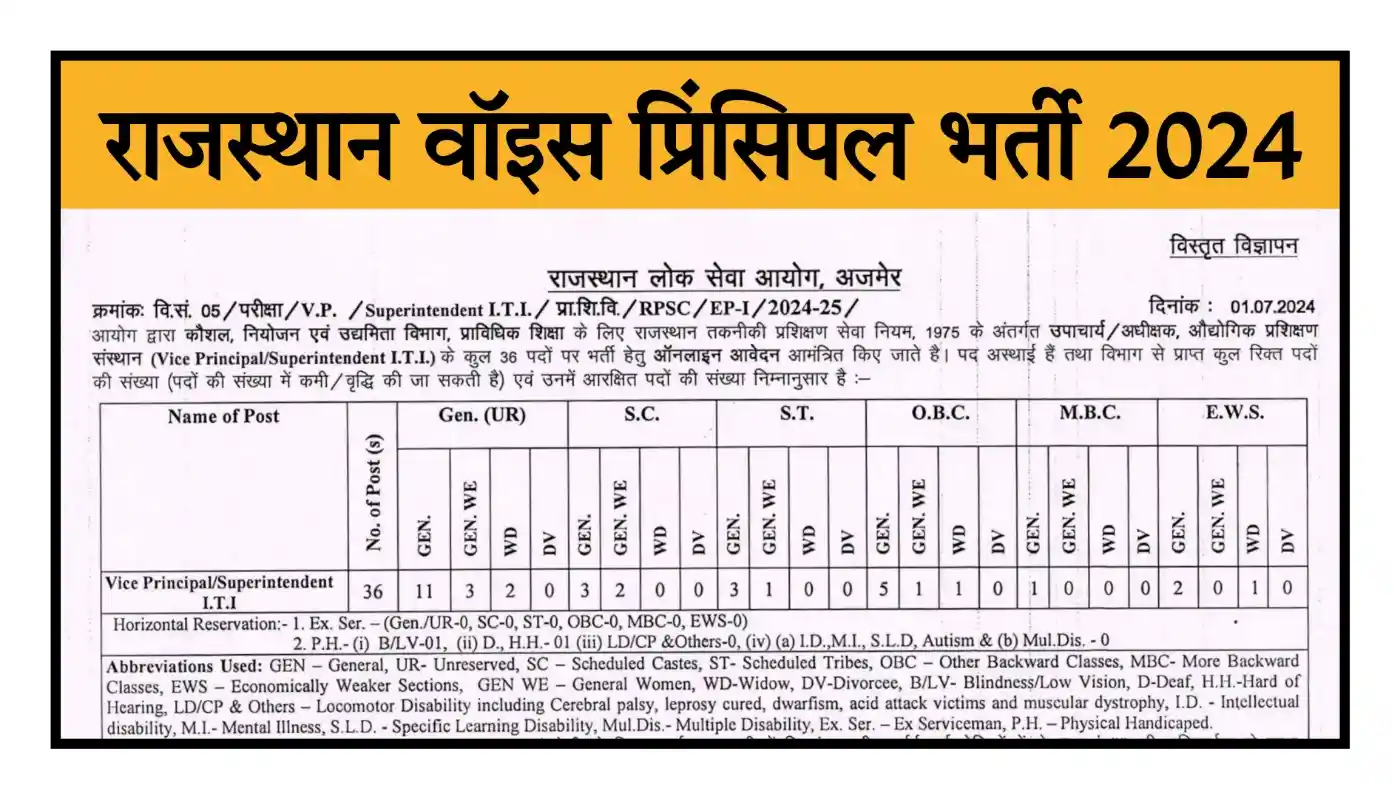 Rajasthan Vice Principal Bharti 2024 राजस्थान वाइस प्रिंसिपल/ सुपरीटेंडेंट ITI के पदों पर निकली भर्ती