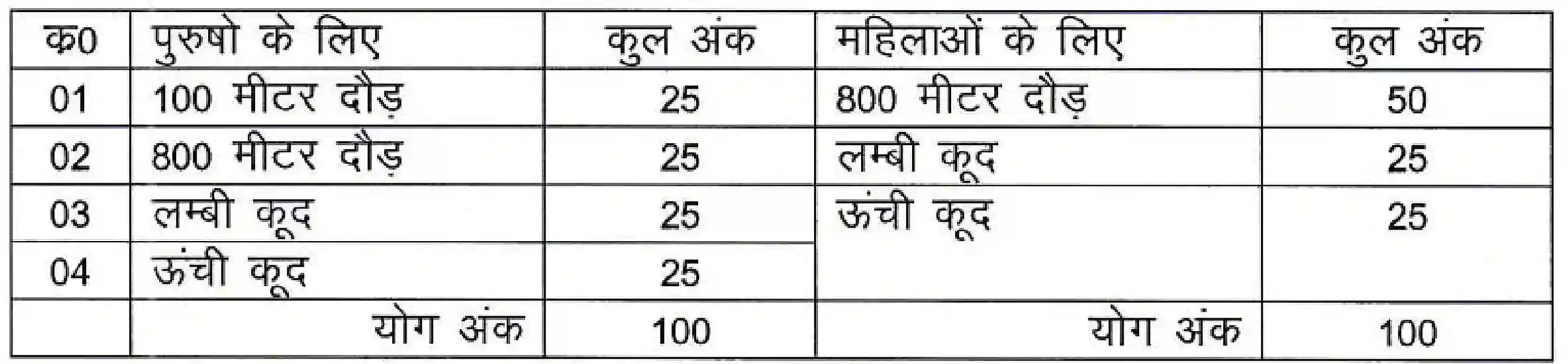 CG Home Guard Bharti 2024 होमगार्ड भर्ती का 2215 पदों पर आवेदन शुरू, योग्यता 5वीं से 12वीं पास