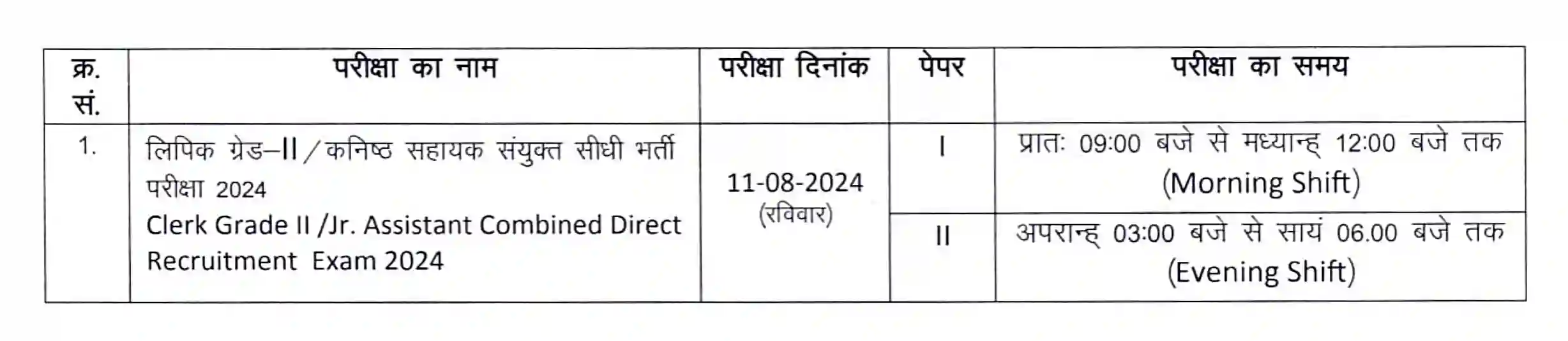 Rajasthan LDC Admit Card 2024 राजस्थान एलडीसी एग्जाम के एडमिट कार्ड जारी, यहां से डाउनलोड करें