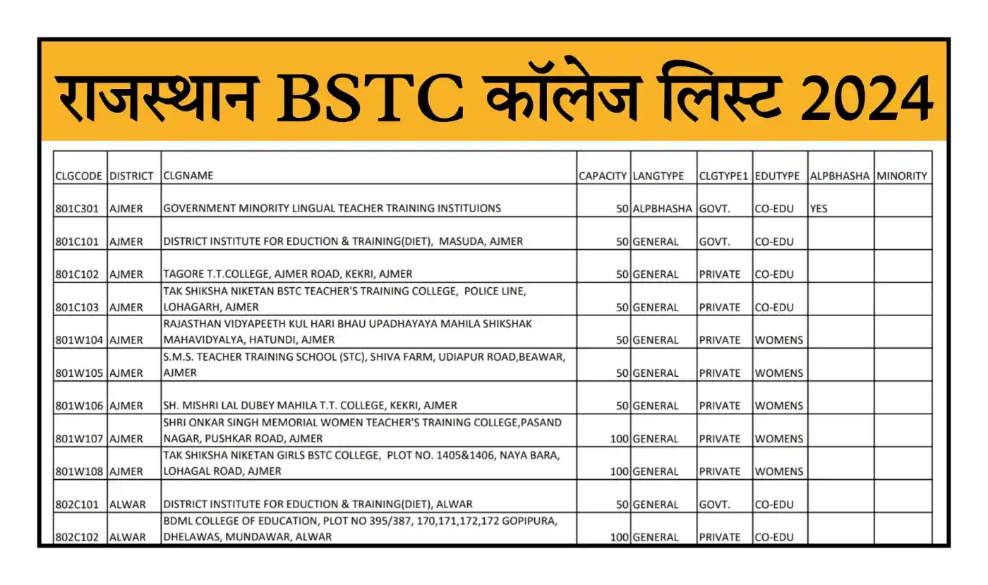 Rajasthan BSTC College List 2024 राजस्थान बीएसटीसी कॉलेज लिस्ट PDF जारी, यहां से देखें