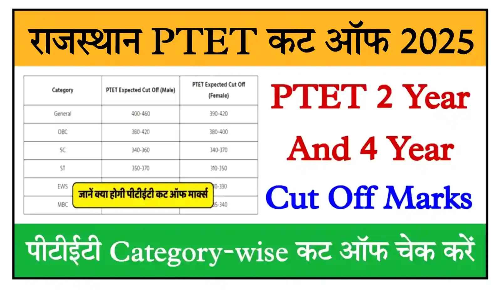 Rajasthan PTET Cut Off Marks 2025 राजस्थान पीटीईटी Category Wise सबसे सटीक कट ऑफ यहां से देखें
