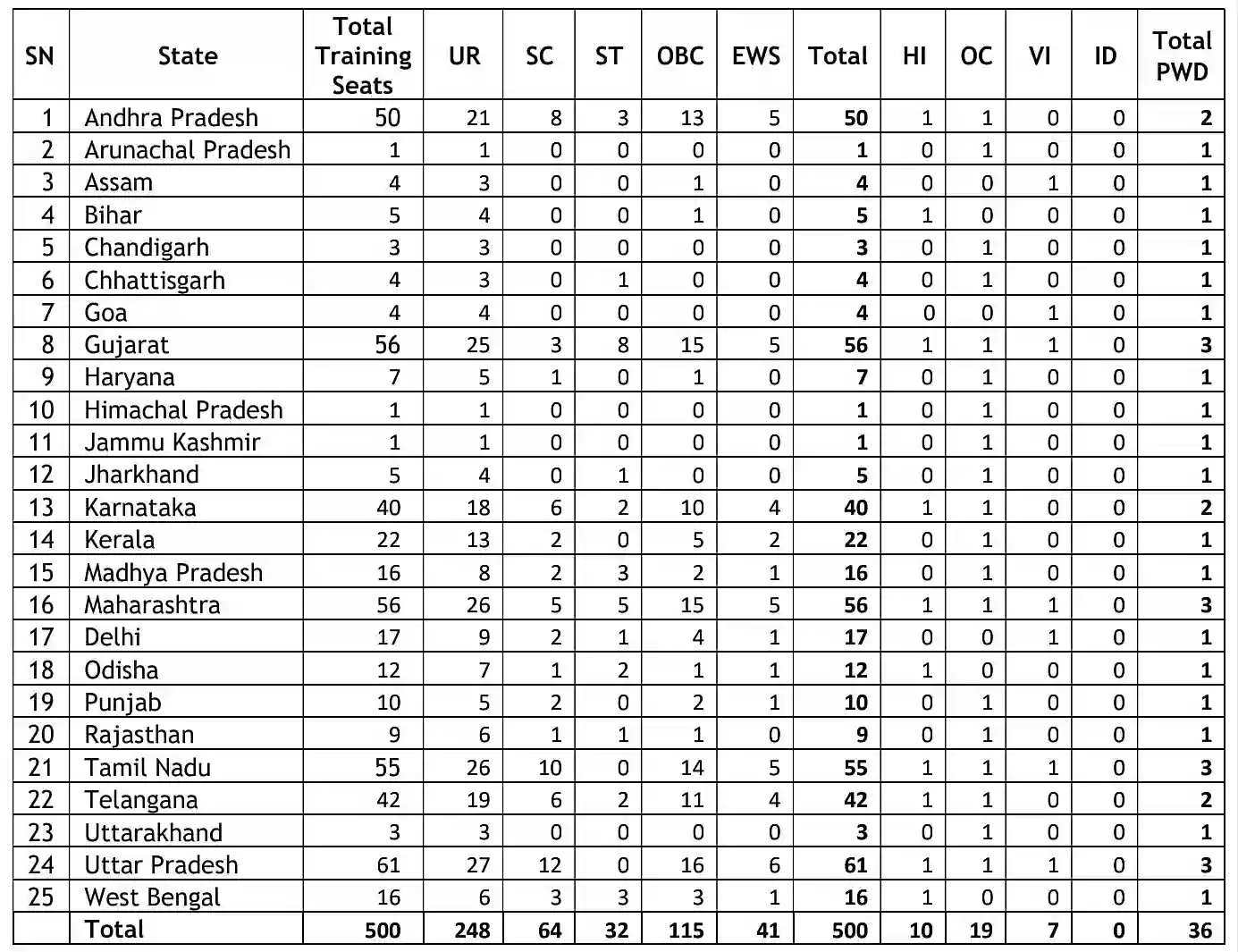 Union Bank Apprentice Recruitment 2024 यूनियन बैंक में अप्रेंटिस के 500 पदों पर निकली भर्ती