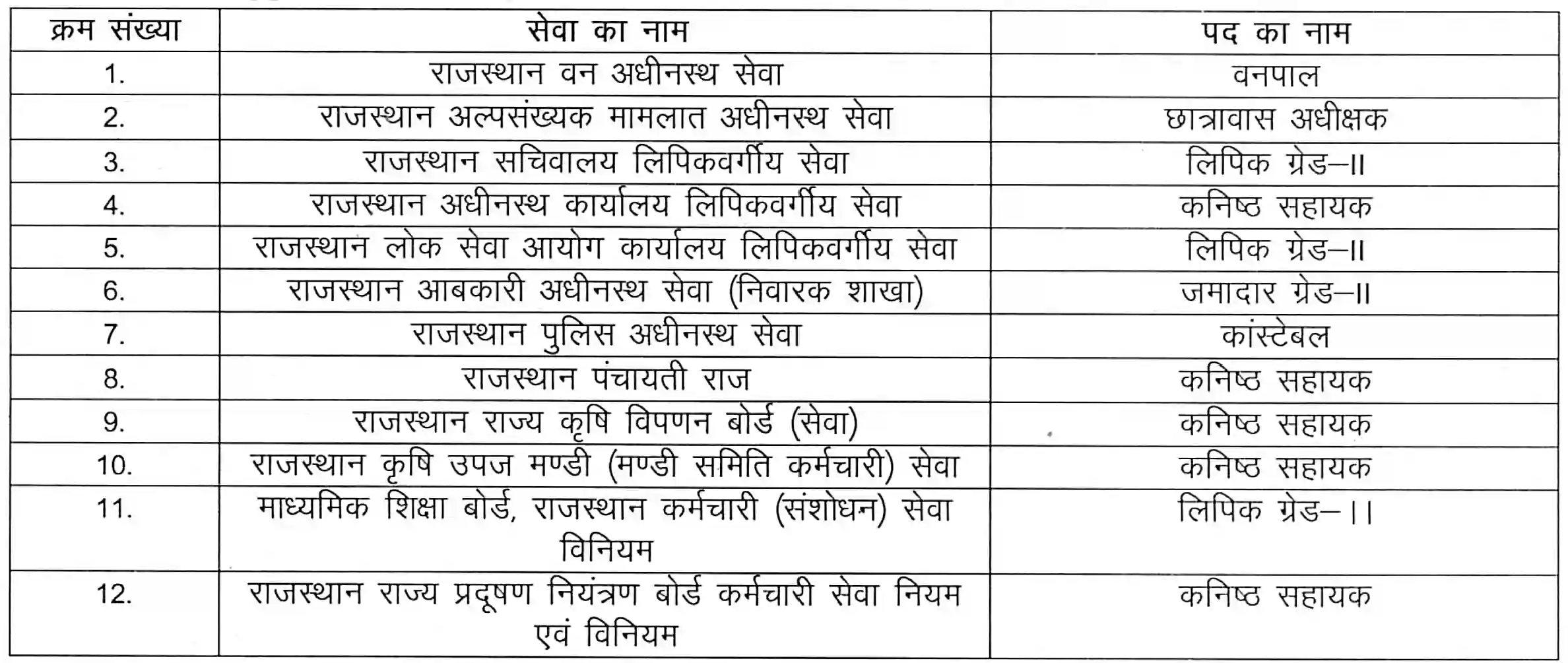 Rajasthan CET 12th Level Admit Card 2024 राजस्थान सीईटी सीनियर सेकेंडरी लेवल एडमिट कार्ड यहां से डाउनलोड करें