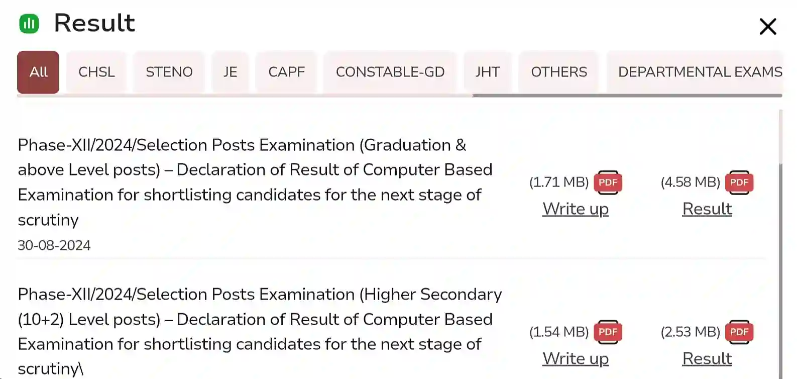 SSC Selection Post 12 Result 2024 एसएससी सिलेक्शन पोस्ट 12 का रिजल्ट और कट ऑफ जारी @ssc.gov.in