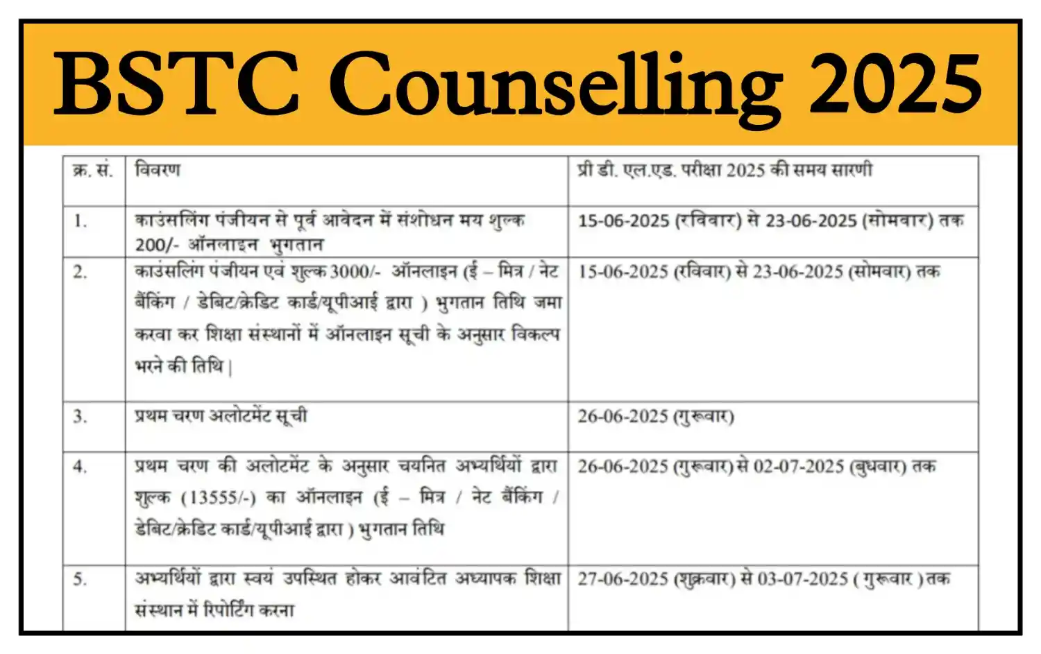 Rajasthan BSTC Counselling 2025 बीएसटीसी काउंसलिंग और Upward Movement आवेदन शुरू @predeledraj2025.in