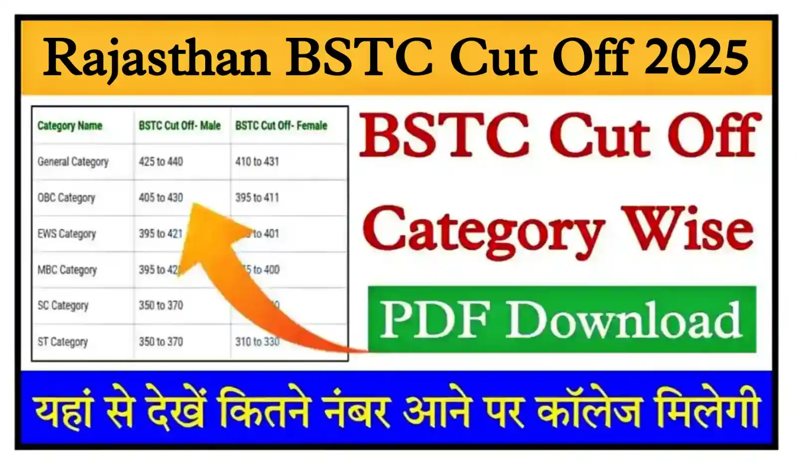 Rajasthan BSTC Cut Off 2025 राजस्थान बीएसटीसी Category-wise सटीक कट ऑफ मार्क्स देखें @rajasthangovt.com