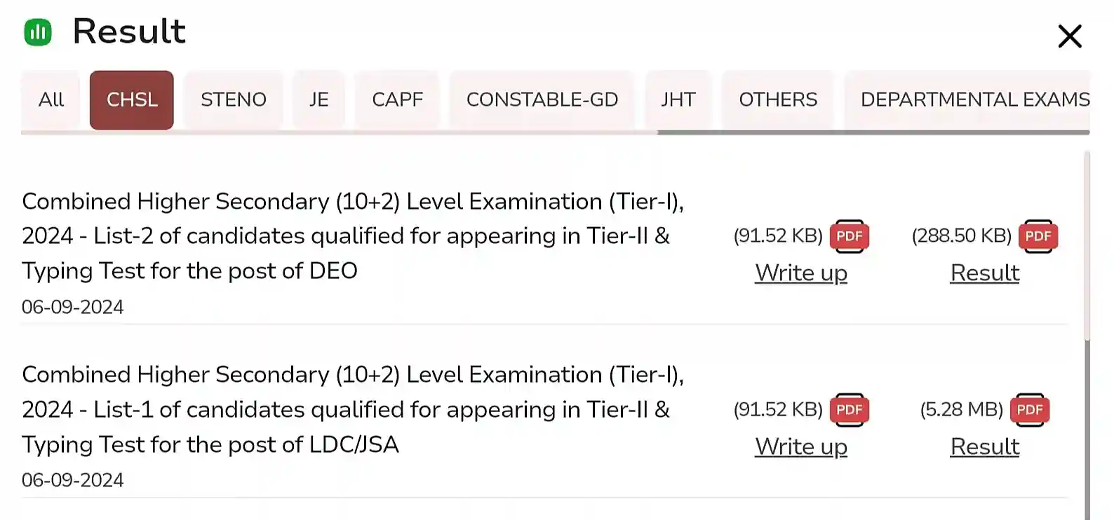 SSC CHSL Result 2024 एसएससी सीएचएसएल Tier-1 रिजल्ट और कट ऑफ जारी @ssc.gov.in