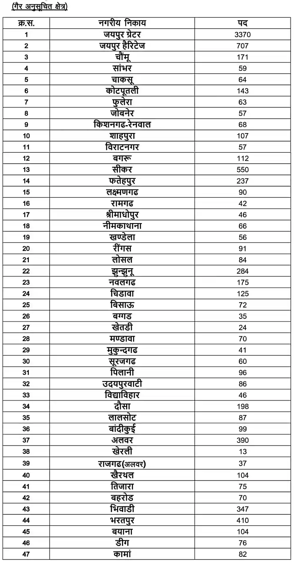 Rajasthan Safai Karmchari Recruitment 2024 राजस्थान सफाई कर्मचारी भर्ती का 23820 पदों पर नोटिफिकेशन जारी, आवेदन शुरू