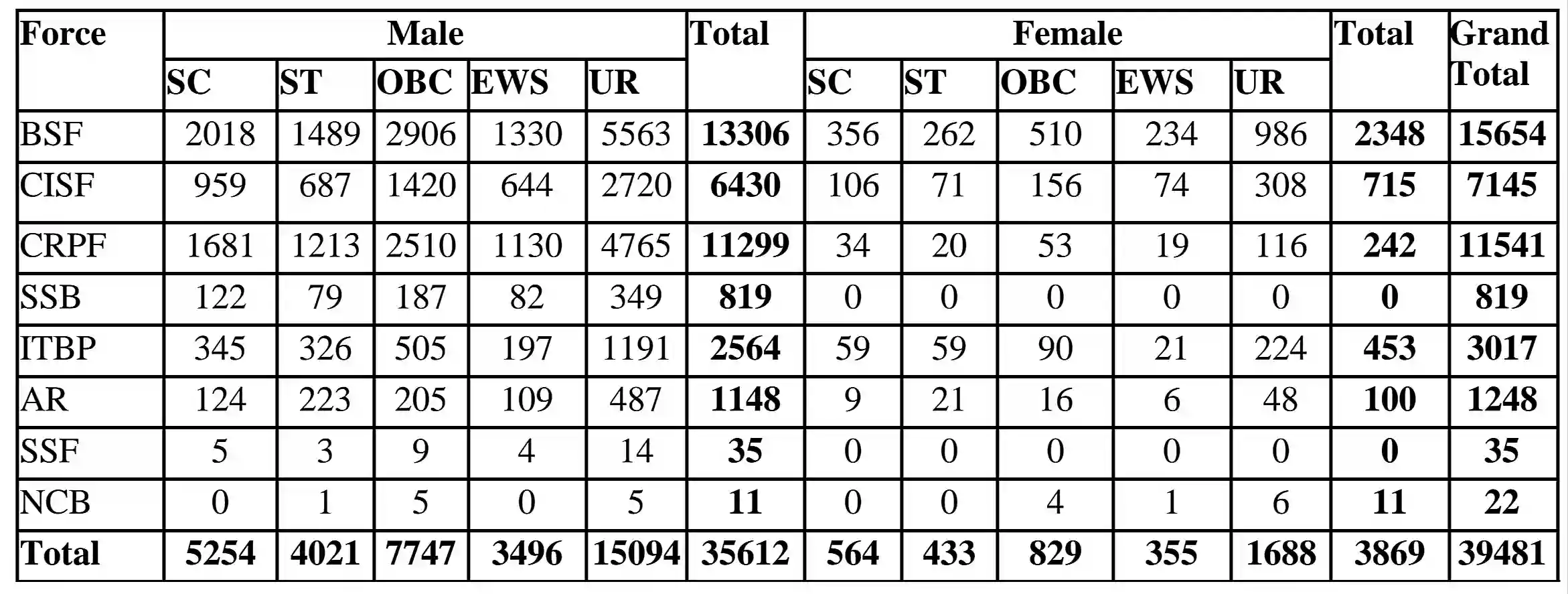 SSC GD Constable Answer Key 2025 एसएससी जीडी कांस्टेबल Official Answer Key जारी @ssc.gov.in