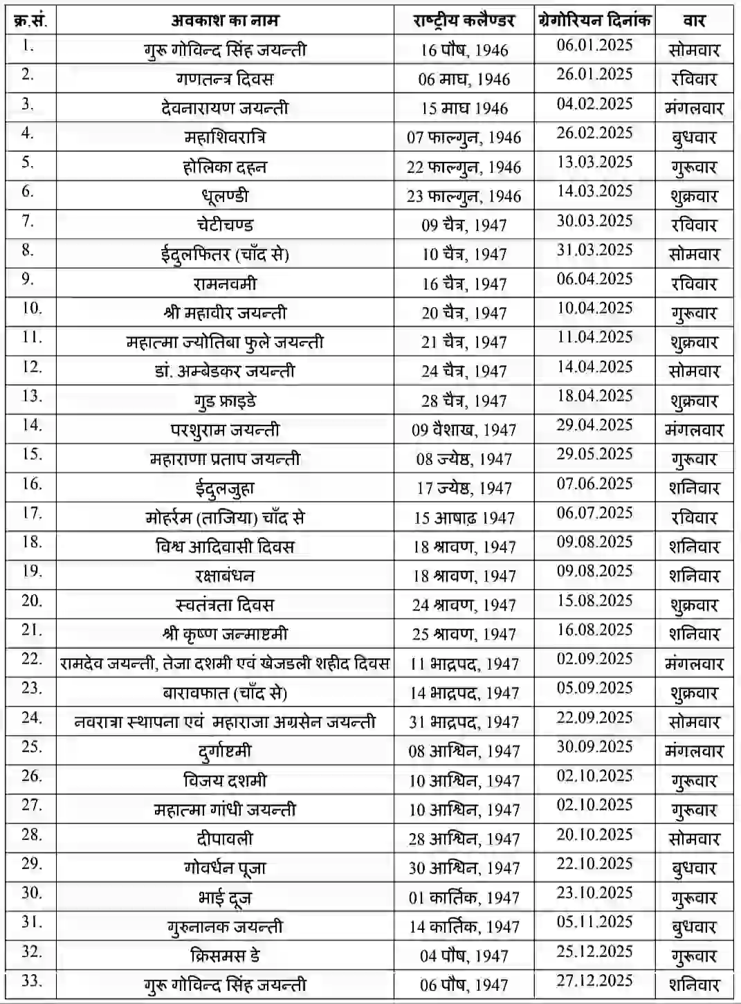 Rajasthan Govt Holidays 2025 सभी सार्वजनिक एवं ऐच्छिक अवकाश कैलेंडर घोषित, नोटिस यहां देखें