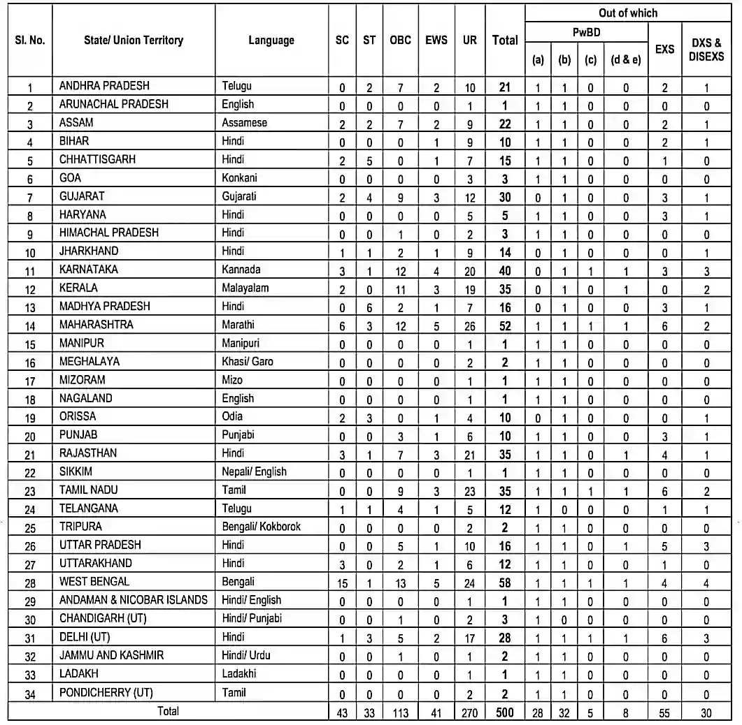 NICL Assistant Recruitment 2024 एनआईसीएल असिस्टेंट के 500 पदों पर भर्ती, संपूर्ण जानकारी देखें