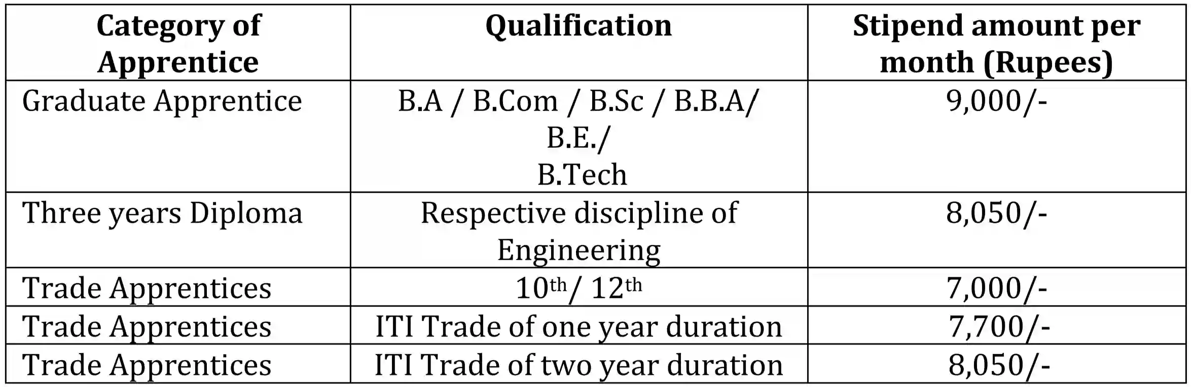 ONGC Apprentice Recruitment 2024 ओएनजीसी में 10वीं, 12वीं पास के लिए 2236 पदों पर भर्ती, संपूर्ण जानकारी देखें