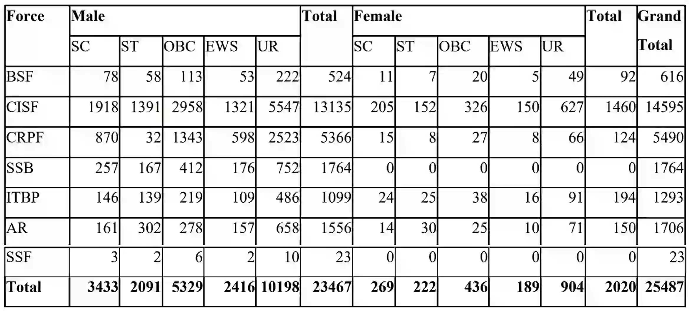 SSC GD Constable Recruitment 2025 एसएससी जीडी कांस्टेबल के 25487 पदों पर भर्ती, योग्यता 10वीं पास @ssc.gov.in