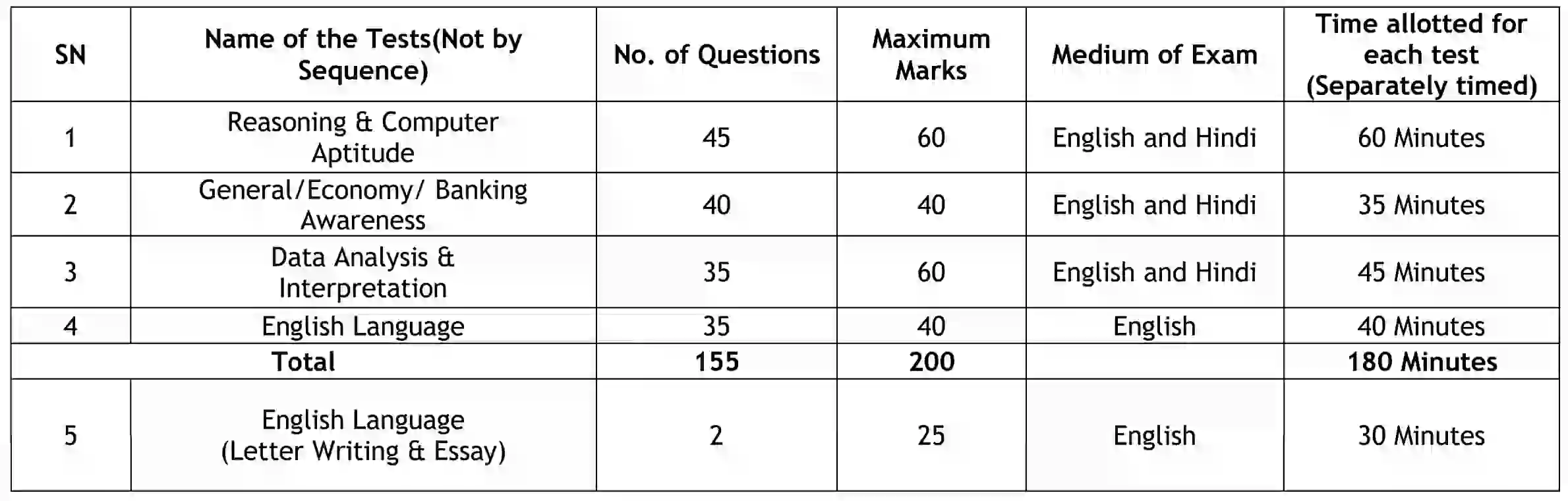 Union Bank LBO Recruitment 2024 यूनियन बैंक में लोकल बैंक ऑफिसर के 1500 पदों पर भर्ती, आवेदन शुरू