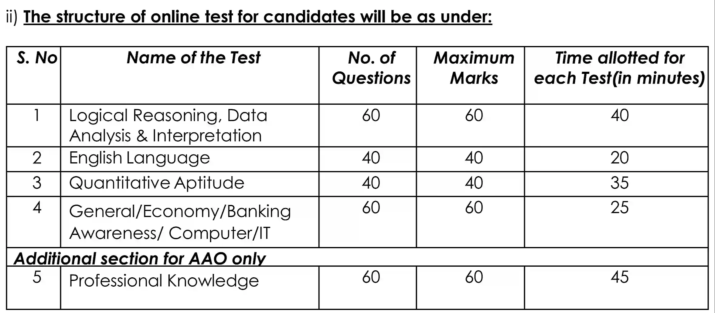 IDBI Bank Recruitment 2024 आईडीबीआई बैंक में 600 पदों पर निकली भर्ती, संपूर्ण जानकारी देखें