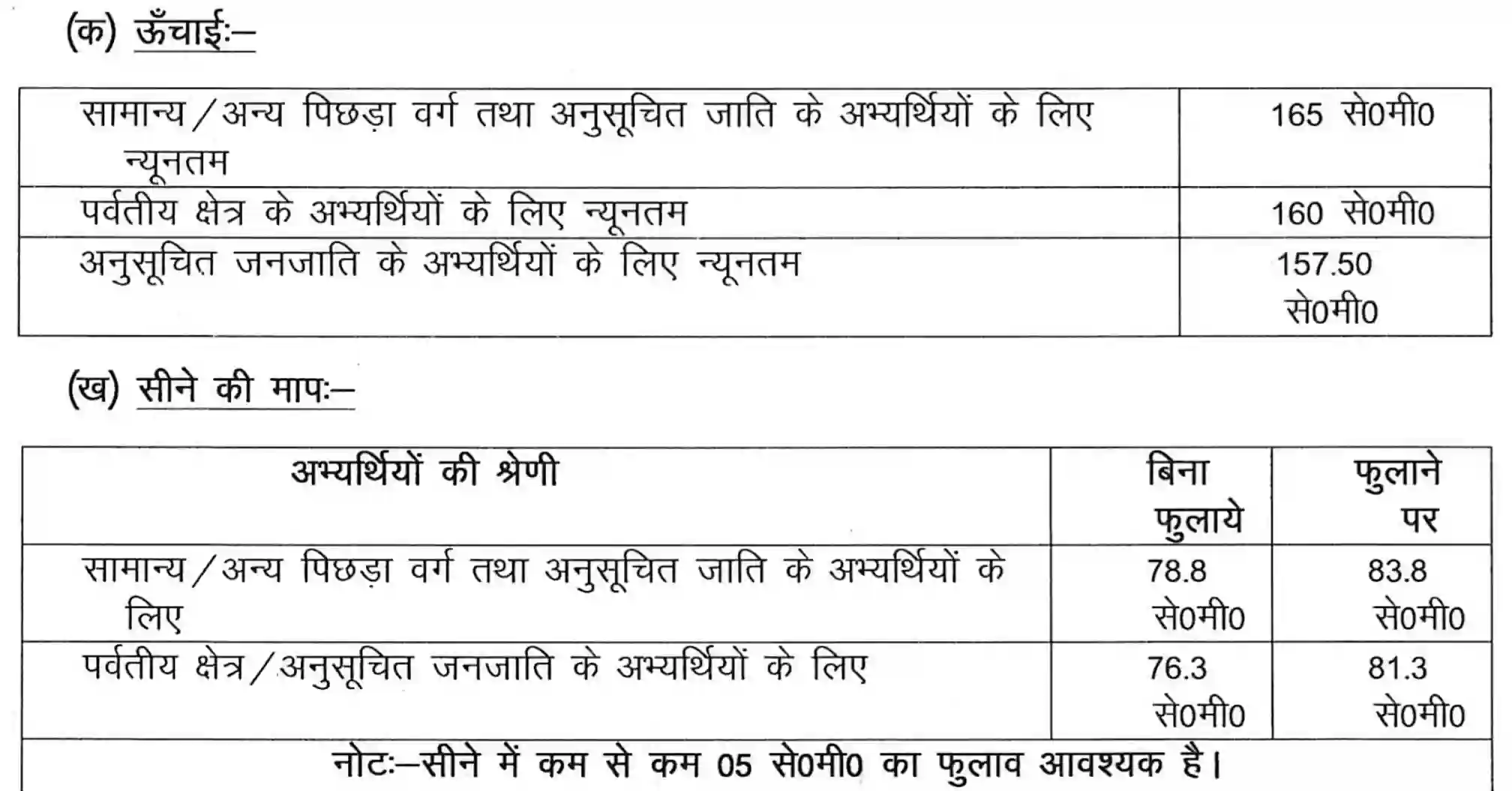 Uttarakhand Police Constable Recruitment 2024 पुलिस कांस्टेबल के 2000 पदों पर भर्ती, योग्यता 12वीं पास
