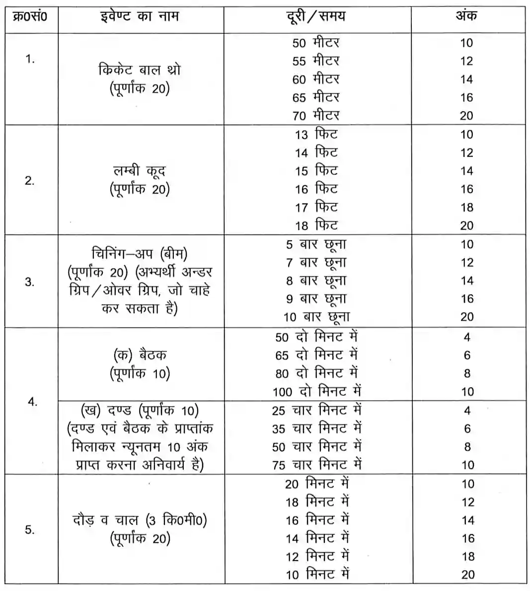 Uttarakhand Police Constable Recruitment 2024 पुलिस कांस्टेबल के 2000 पदों पर निकली भर्ती, आवेदन शुरू