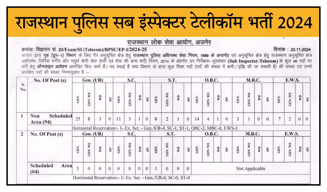 Rajasthan Police SI Telecom Recruitment 2024 राजस्थान पुलिस सब इंस्पेक्टर टेलीकॉम भर्ती का नोटिफिकेशन जारी