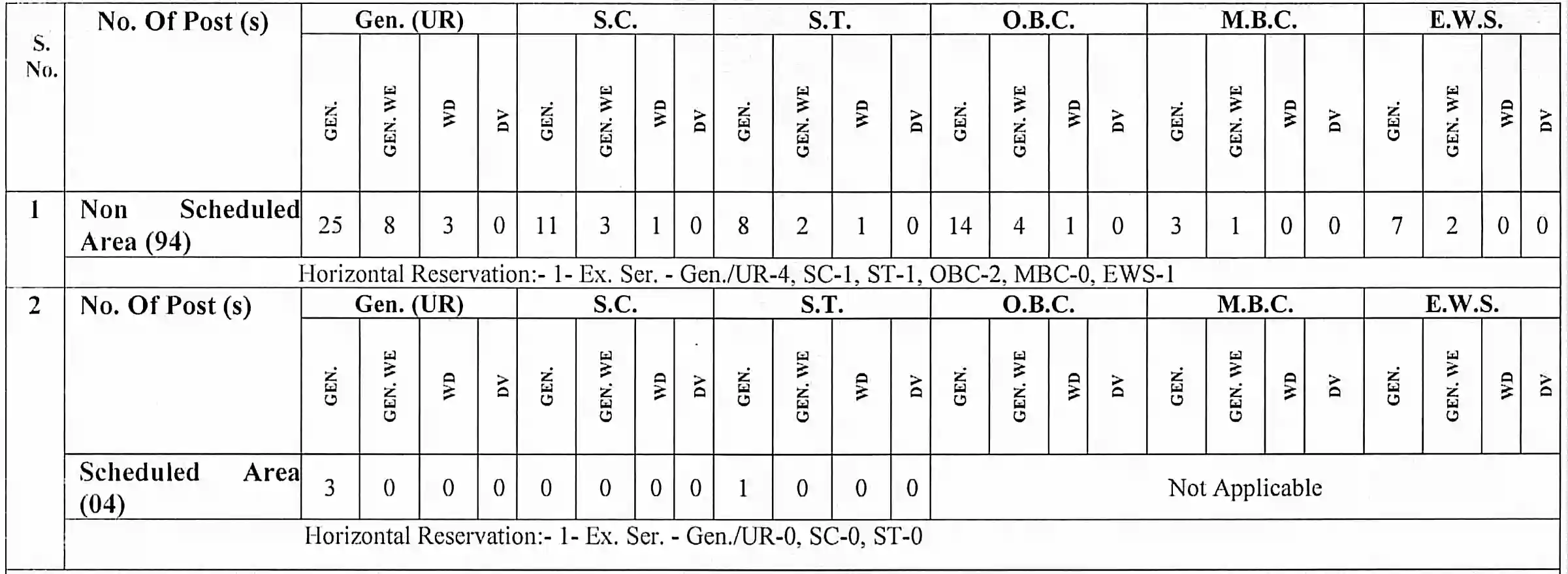 Rajasthan Police SI Telecom Recruitment 2024 राजस्थान पुलिस सब इंस्पेक्टर टेलीकॉम भर्ती का नोटिफिकेशन जारी