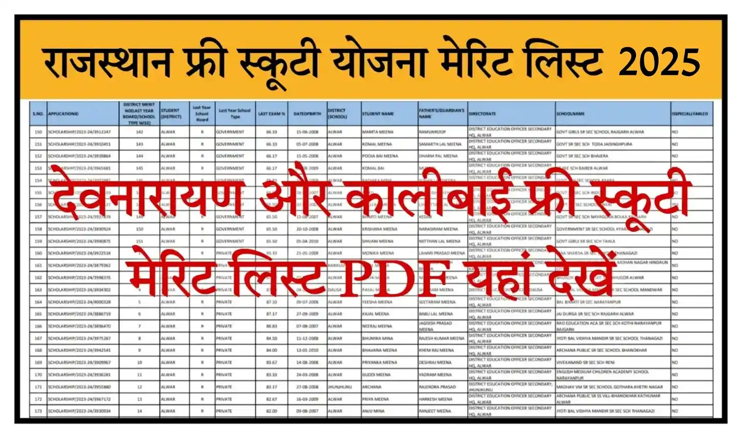 Rajasthan Free Scooty Yojana Merit List 2025 फ्री स्कूटी योजना की Final Merit List जारी, देवनारायण और कालीबाई