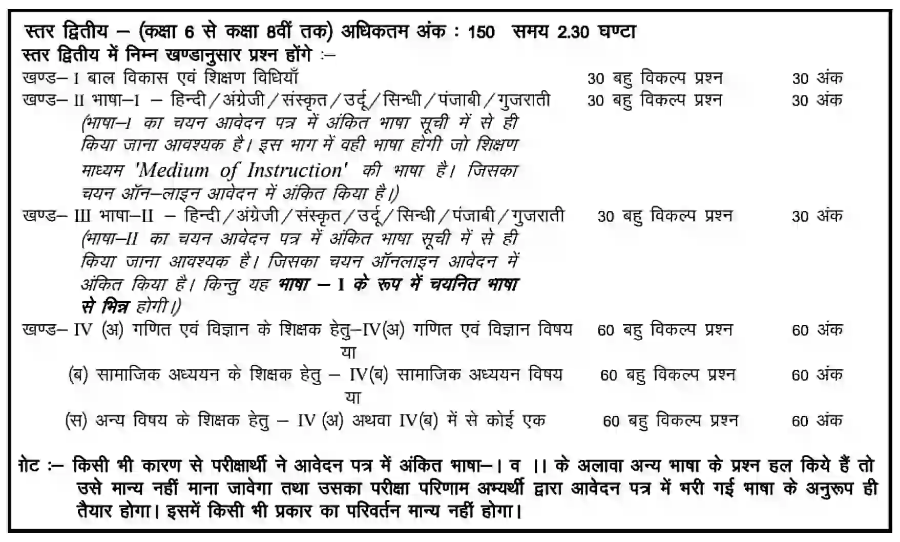 Rajasthan REET 2024 Notification, Syllabus, Exam Date रीट पात्रता परीक्षा आवेदन सहित संपूर्ण जानकारी देखें