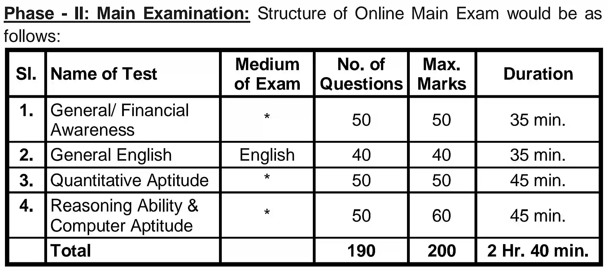SBI Bank Clerk Recruitment 2024 एसबीआई बैंक क्लर्क के पदों पर निकली भर्ती, आवेदन शुरू
