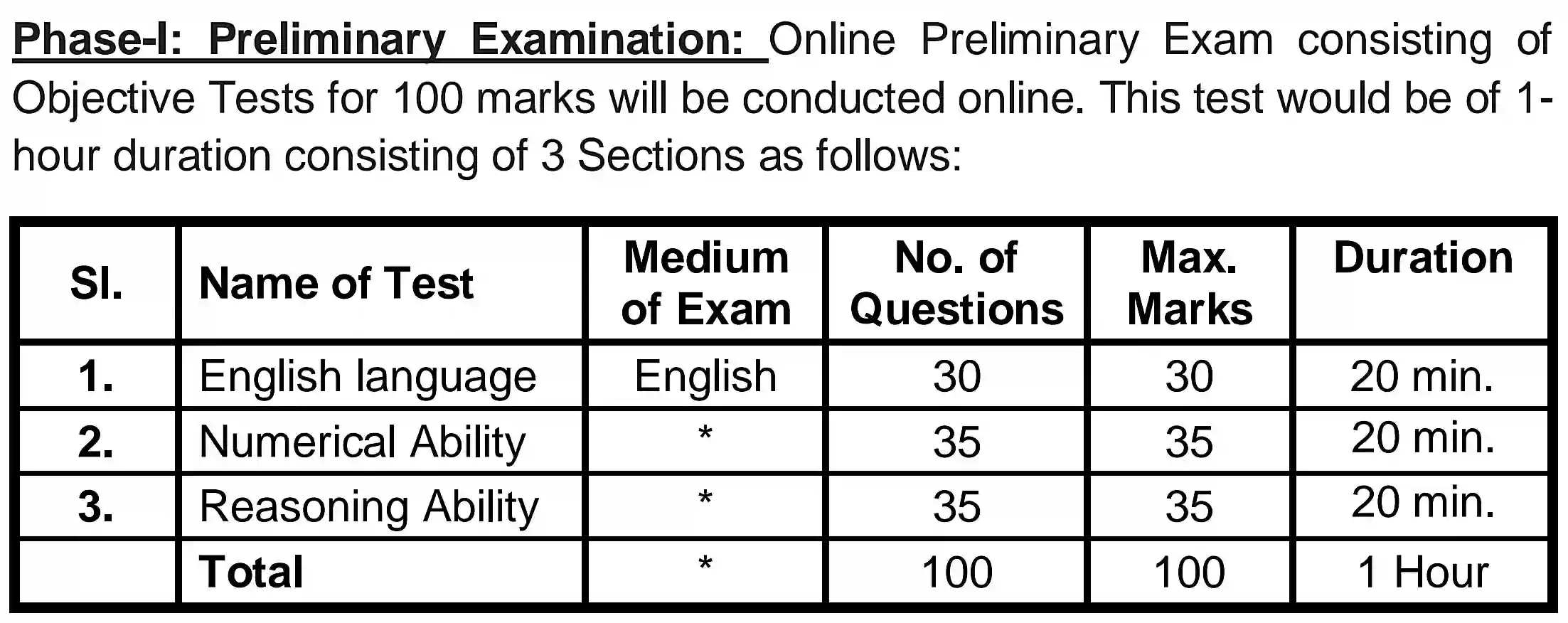 SBI Bank Clerk Recruitment 2024 एसबीआई बैंक क्लर्क के पदों पर निकली भर्ती, आवेदन शुरू