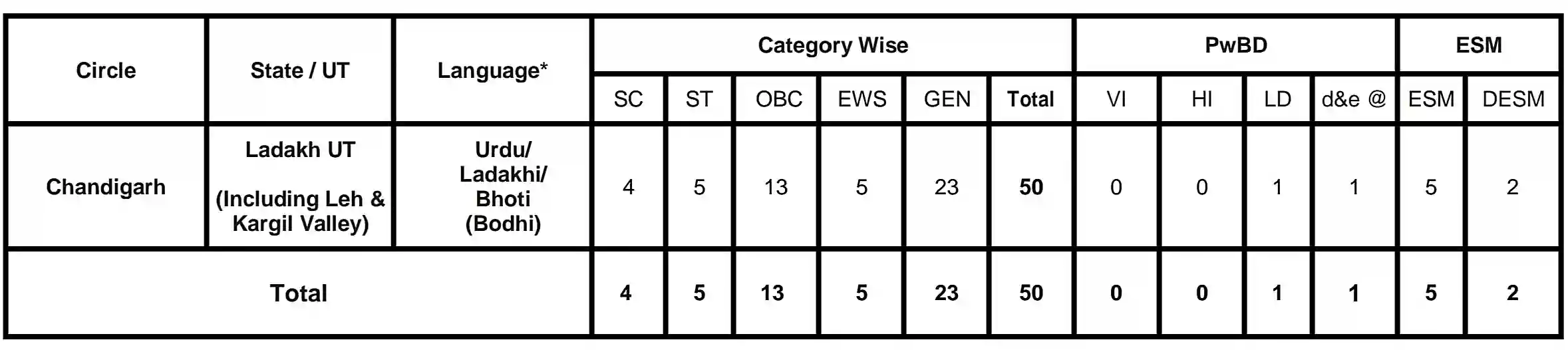 SBI Bank Clerk Recruitment 2024 एसबीआई बैंक क्लर्क के पदों पर निकली भर्ती, आवेदन शुरू