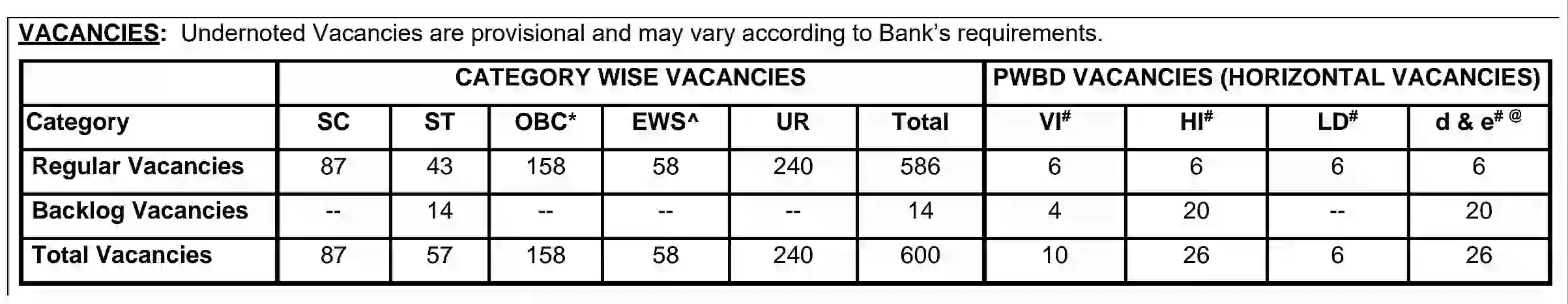 SBI Bank PO Recruitment 2024 एसबीआई बैंक में 600 पदों पर निकली भर्ती, आवेदन सहित संपूर्ण जानकारी देखें @sbi.co.in