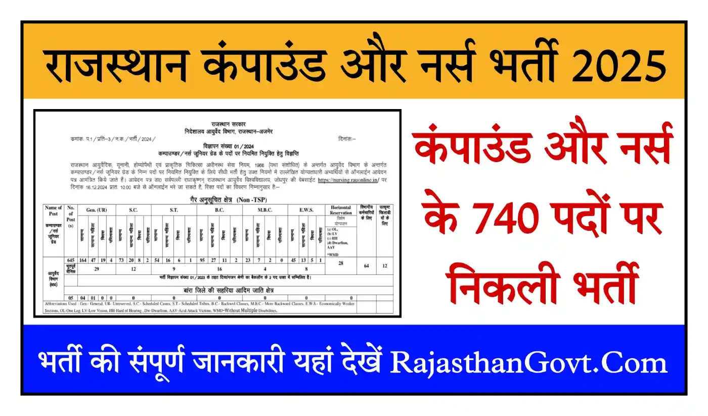 Rajasthan Compounder And Nurse Recruitment 2025 राजस्थान कंपाउंड और नर्स के 740 पदों पर भर्ती 