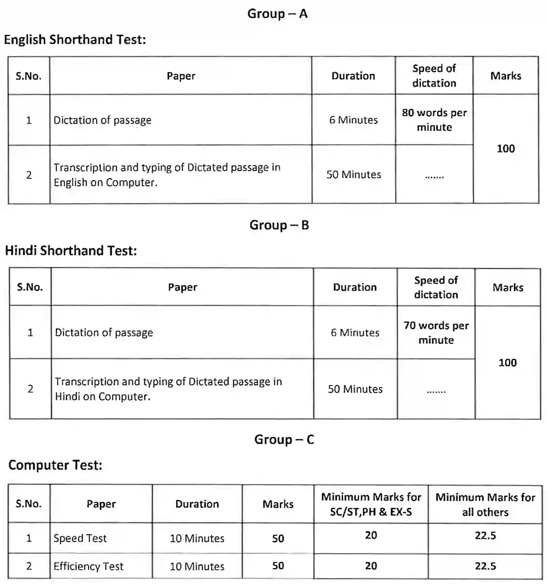 Rajasthan High Court Stenographer Recruitment 2025 राजस्थान हाई कोर्ट स्टेनोग्राफर के पदों पर भर्ती, योग्यता 12वीं पास