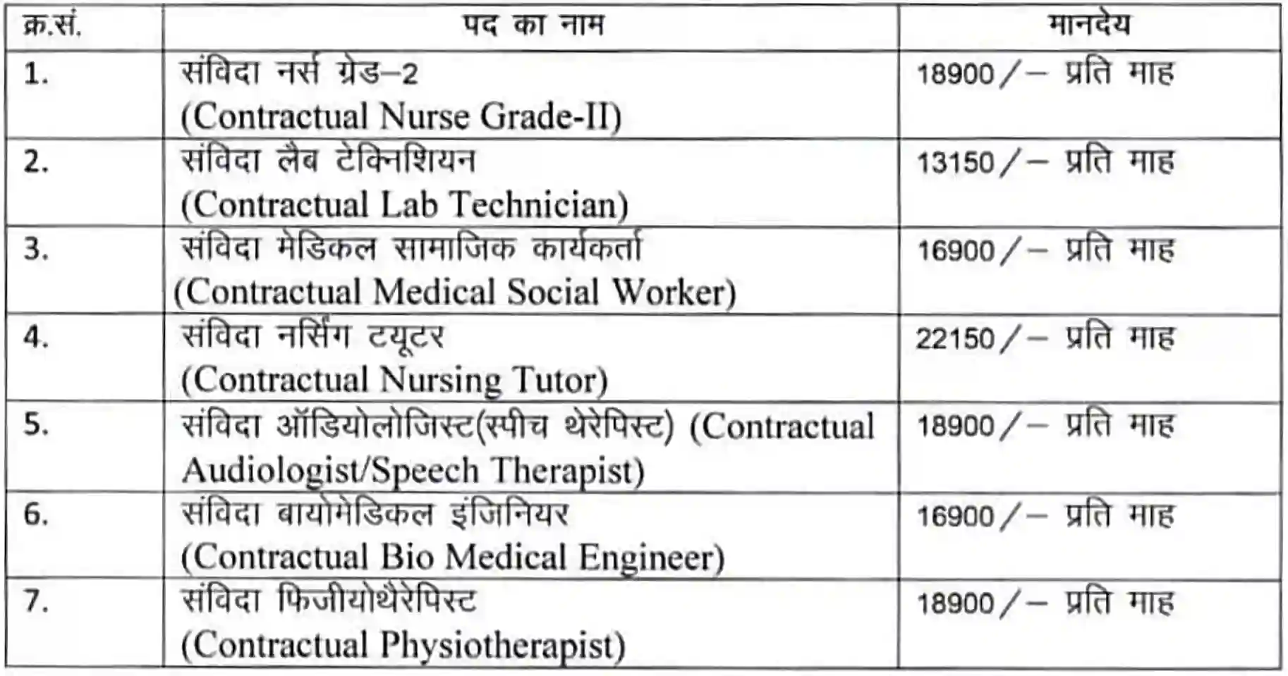 Rajasthan MES Recruitment 2025 राजस्थान मेडिकल एजुकेशन सोसाइटी के 5142 पदों पर भर्ती, संपूर्ण जानकारी देखें