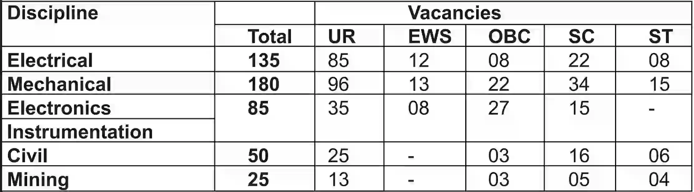 NTPC EET Recruitment 2025 एनटीपीसी में ईईटी के 475 पदों पर निकली भर्ती, आवेदन शुरू