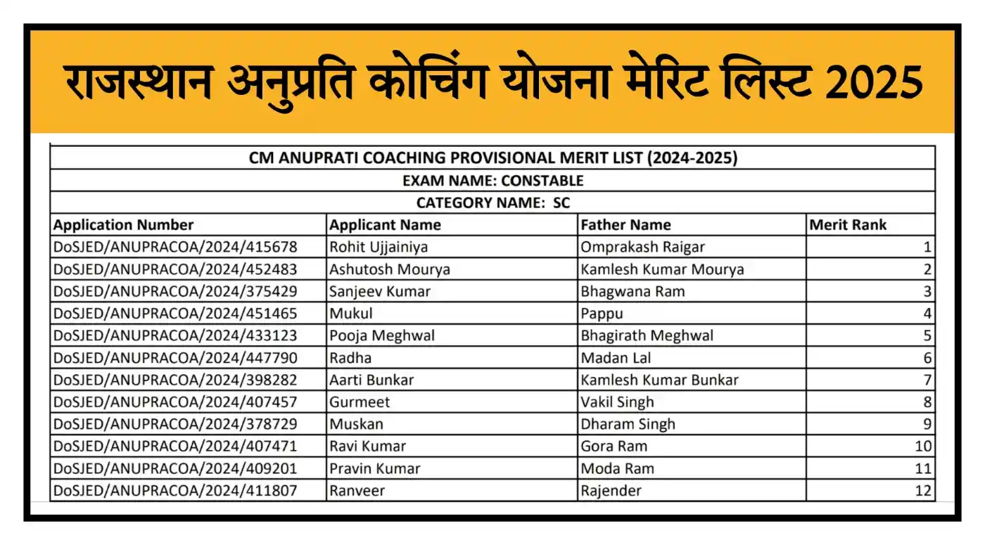 Rajasthan Anuprati Coaching Yojana Merit List 2025 अनुप्रति कोचिंग योजना 3rd Merit List जारी @sje.rajasthan.gov.in