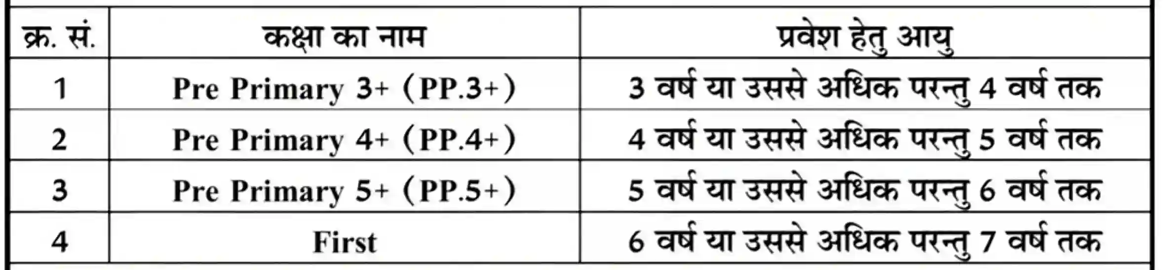 Rajasthan RTE Admission 2026 राजस्थान आरटीई एडमिशन का नोटिफिकेशन जारी, आवेदन सहित संपूर्ण जानकारी देखें