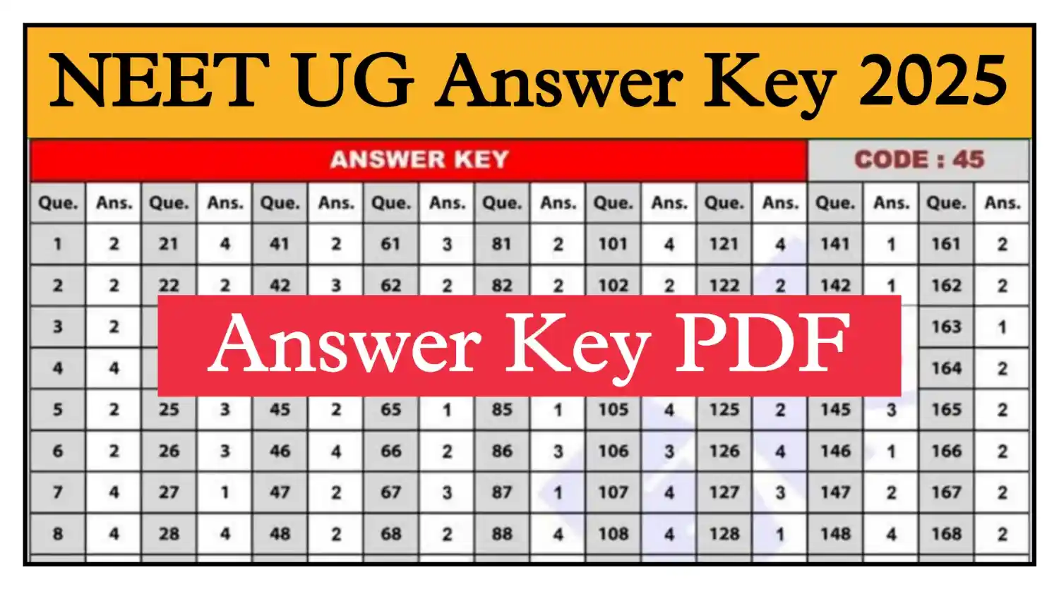 NEET Answer Key 2025 नीट यूजी परीक्षा 2025 की Official Answer Key जारी @neet.nta.nic.in