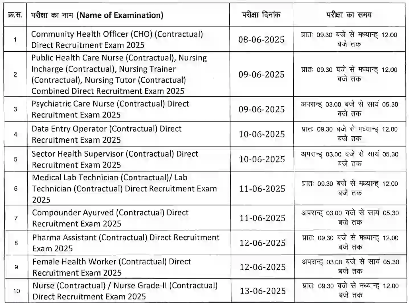 Rajasthan NHM Admit Card 2025 राष्ट्रीय स्वास्थ्य मिशन परीक्षा के एडमिट कार्ड यहां से डाउनलोड करें