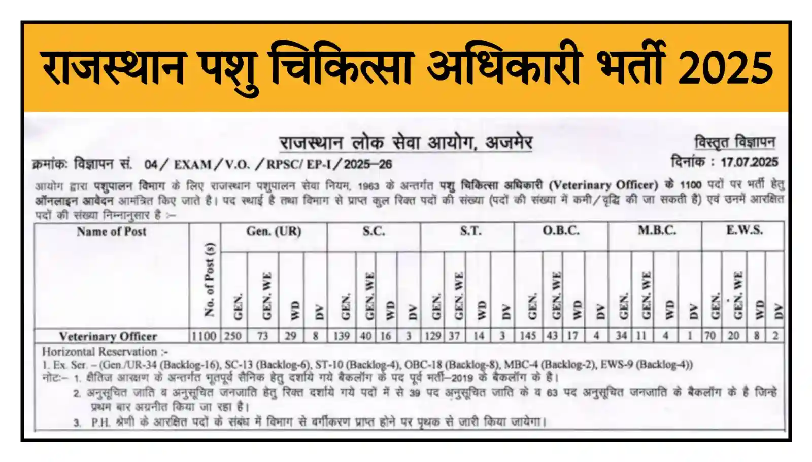 Rajasthan Veterinary Officer Recruitment 2025 राजस्थान पशु चिकित्सा अधिकारी के 1100 पदों पर भर्ती @rpsc.rajasthan.gov.in